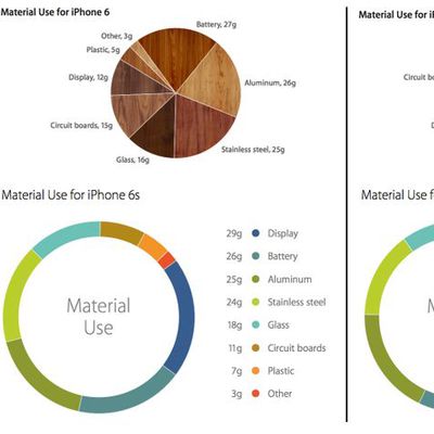 iPhone 6 vs 6s Material Breakdown